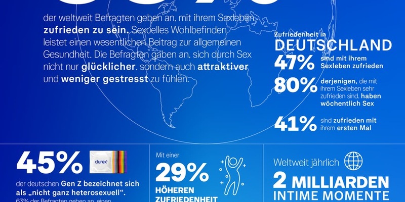 Sexuelle Zufriedenheit steigt - Global Sex Survey von Durex liefert Daten, Trends und Insights - Foto: presseportal.de