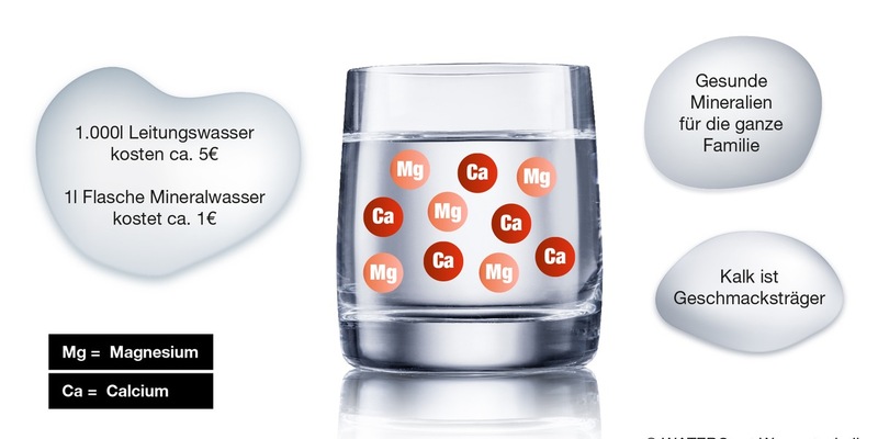 Kalkhaltiges Wasser - als Trinkwasser bestens geeignet - Foto: presseportal.de