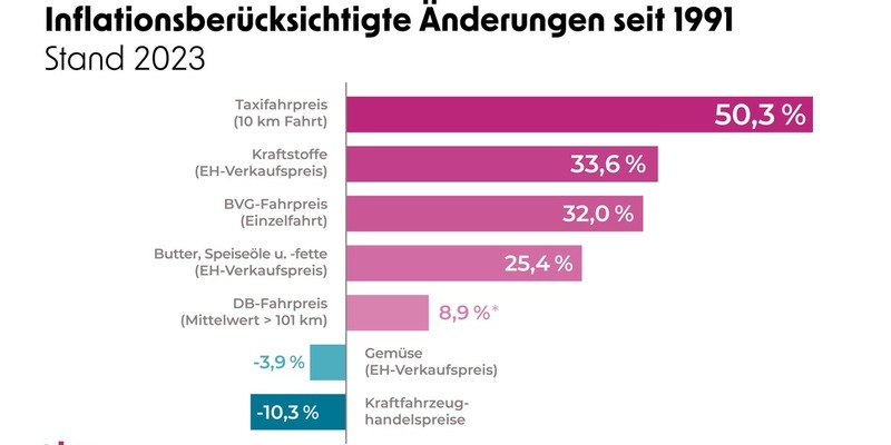 Dekonstruktion des Taxi-Opfernarrativs - Foto: presseportal.de