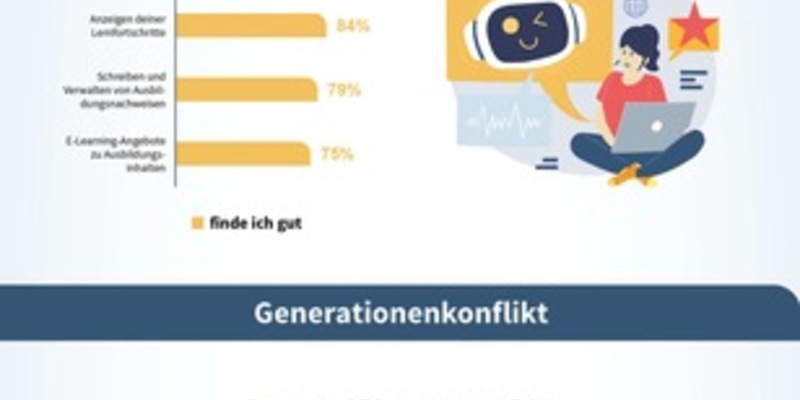Duale Ausbildung: Digitalisierung kommt nicht / Doppelperspektivische Studie zeigt Defizite auf - Foto: presseportal.de
