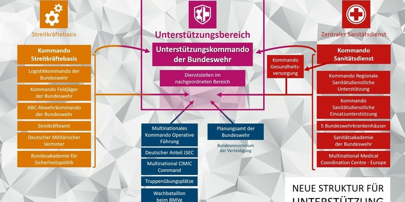 Reorganisation der Bundeswehr: Unterstützungskommando in Bonn neu aufgestellt / Am heutigen 1. Oktober 2024 wurde in Bonn das Unterstützungskommando der Bundeswehr offiziell in Dienst gestellt. - Foto: presseportal.de