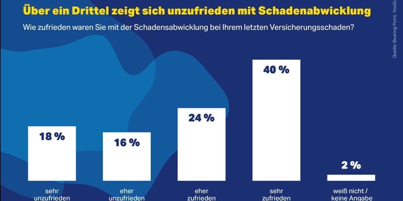 Künstliche Intelligenz braucht weiterhin Menschen / Aktuelles Whitepaper zu den Herausforderungen beim Einsatz von KI im Versicherungsbereich - Foto: presseportal.de