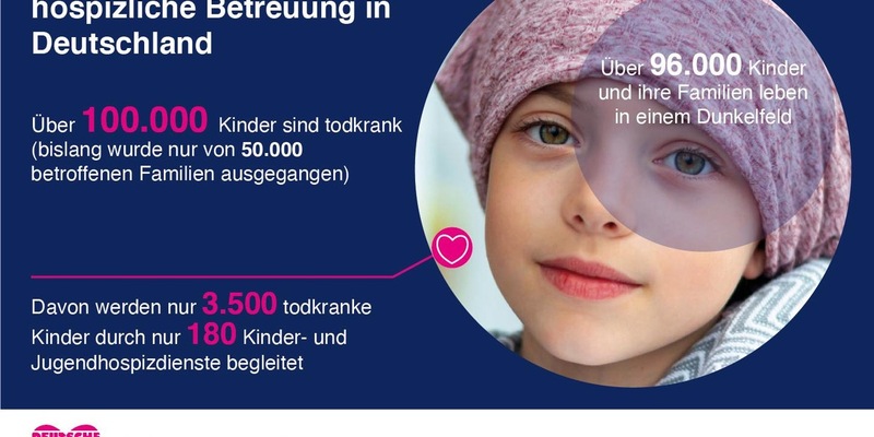 Über 100.000 Kinder und Jugendliche lebensverkürzend erkrankt / Deutsche Kinderhospiz Dienste fordern mehr Unterstützung der Politik - Foto: presseportal.de