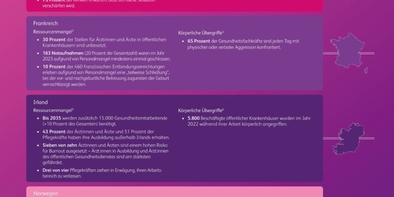 BearingPoint-Studie: Neue Wege für bessere Patientenversorgung und Mitarbeiterbindung im Gesundheitswesen - Foto: presseportal.de