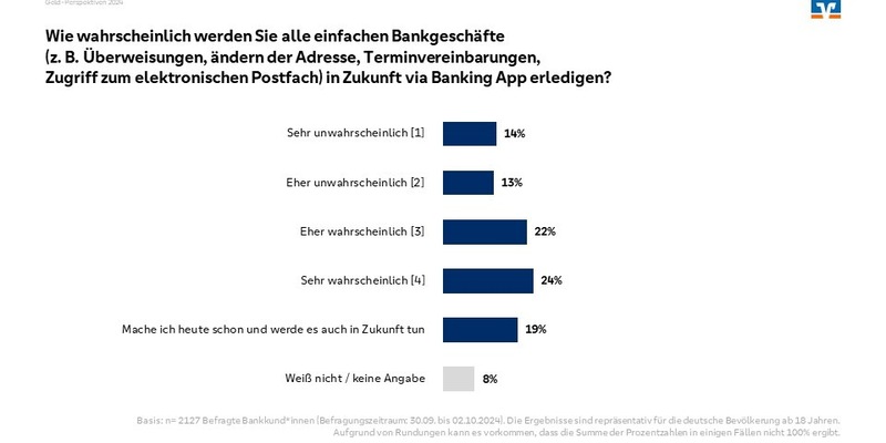 Umfrage: Fast zwei Drittel der deutschen Bankkund*innen können sich vorstellen, zukünftig alle einfachen Bankgeschäfte via App zu erledigen - 30 Prozent zahlen möglichst immer mit Handy - Foto: presseportal.de