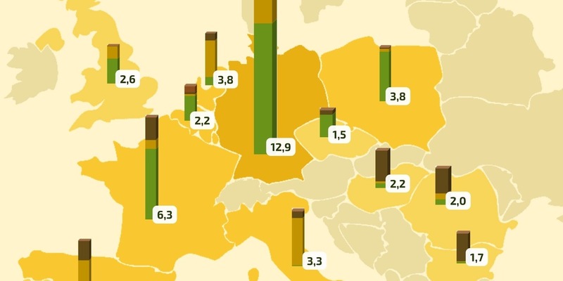 Ölsaatenverarbeitung: Deutschland ist Europameister - Foto: presseportal.de