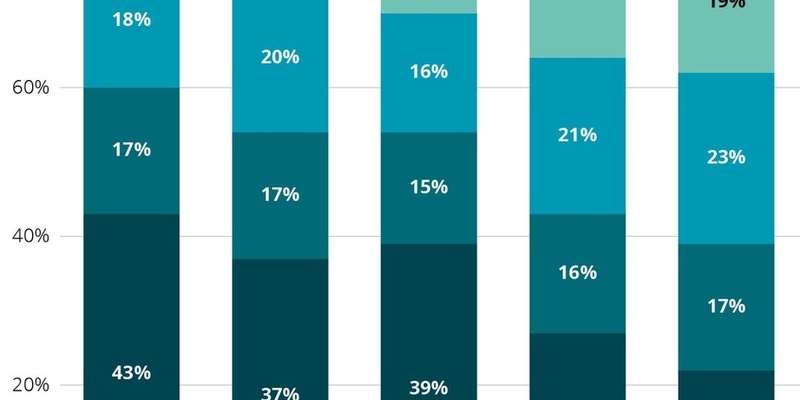 Sättigung im Streaming-Markt? / Klassisches Fernsehen erweist sich als starker Konkurrent - Foto: presseportal.de
