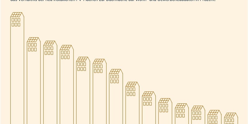SolarCheck 2024: PV-Leistung in deutschen Großstädten nimmt weiter zu - Foto: presseportal.de