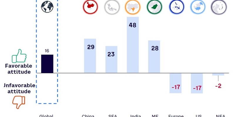 GLobale Arthur D. Little Studie zeigt Chinas Aufstieg zum Leitmarkt der Autoindustrie - Foto: presseportal.de
