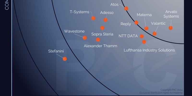 Materna als führender Mittelständler und KI-Anbieter in Europa ausgezeichnet / Die IT-Unternehmensgruppe etabliert sich als Schlüsselakteur in der digitalen Transformation - Foto: presseportal.de
