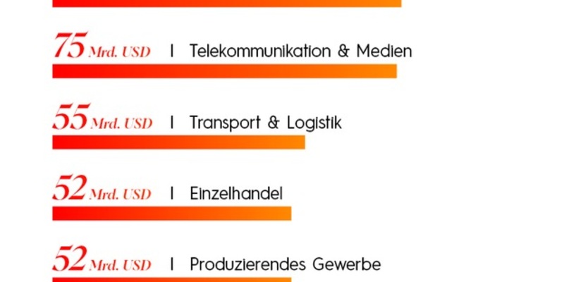Banken und Versicherer sind Großabnehmer von Künstlicher Intelligenz (KI) / KI-Investitionen fließen in Effizienz und Kundenbindung - Foto: presseportal.de