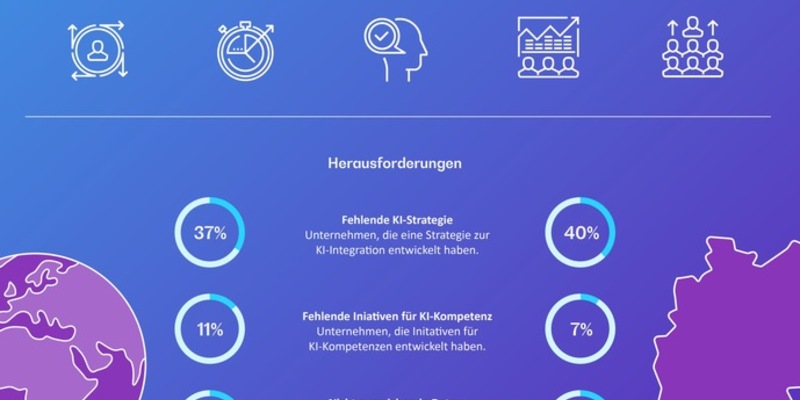 Einsatz von GenAI in Personalabteilungen: Effizienz und Zufriedenheit steigen, aber fehlende Strategien und Infrastruktur bremsen das Potenzial - Foto: presseportal.de