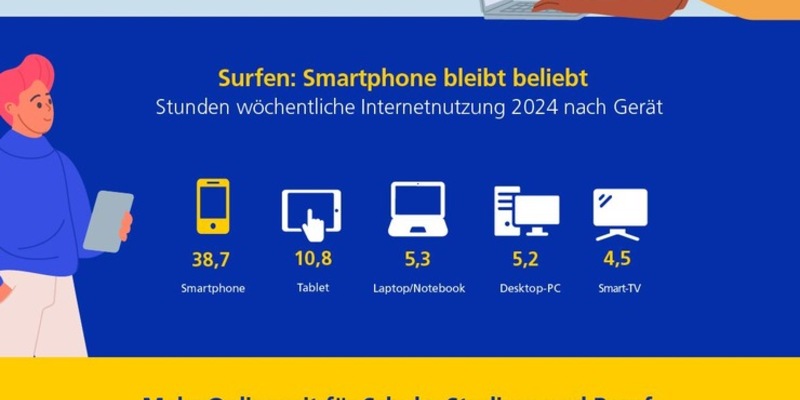 Studie: Jugendliche sind wieder mehr online - auch für Schule, Ausbildung oder Studium - Foto: presseportal.de