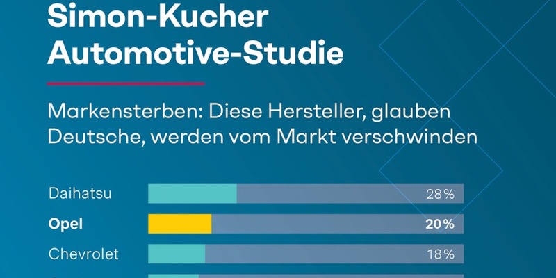 Automotive-Studie: Kauflaune trotzt Inflation - doch viele Deutsche befürchten das Aussterben von Traditionsmarken wie Opel - Foto: presseportal.de