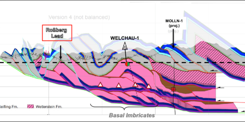 Querschnitt Untergrund Welchau-1 - Foto: ADX Energy über pressetext.de