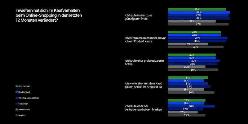 Umfrage: Immer weniger Deutsche erwarten Verbesserung der wirtschaftlichen Gesamtsituation - Online-Shopping gewinnt an Beliebtheit - Foto: presseportal.de