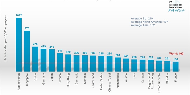 China überholt Deutschland beim Roboter-Einsatz in der Industrie - Foto: presseportal.de