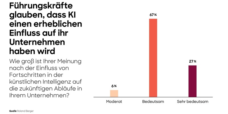 Künstliche Intelligenz verändert die Gesundheitsbranche massiv / Unternehmen fühlen sich nicht gut vorbereitet - Foto: presseportal.de