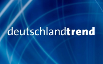 +++ Achtung Sperrfrist (Print, Radio und Online): 18.00 Uhr +++ARD-DeutschlandTREND: Union gewinnt in der Sonntagsfrage 2 Punkte - Foto: presseportal.de