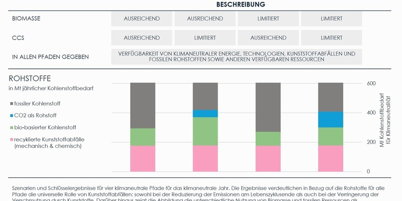 Klimaneutralität der globalen Chemieindustrie möglich / Studie im Auftrag des globalen Chemieverbands zeigt verschiedene Wege zur Umsetzung einer klimaneutralen Wertschöpfungskette auf - Foto: presseportal.de