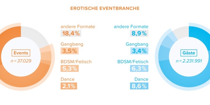 Event-Report 2024: JOYclub veröffentlicht Studie zur erotischen Partykultur in Deutschland - Foto: presseportal.de