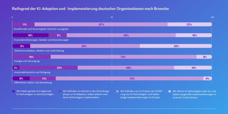 Anpassung deutscher Unternehmen an die KI-gesteuerte Transformation unter der Lupe - Foto: presseportal.de