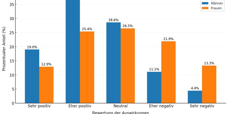 Neue Studie: Das sind die psychischen Folgen von One-Night-Stands und Seitensprüngen - Foto: presseportal.de