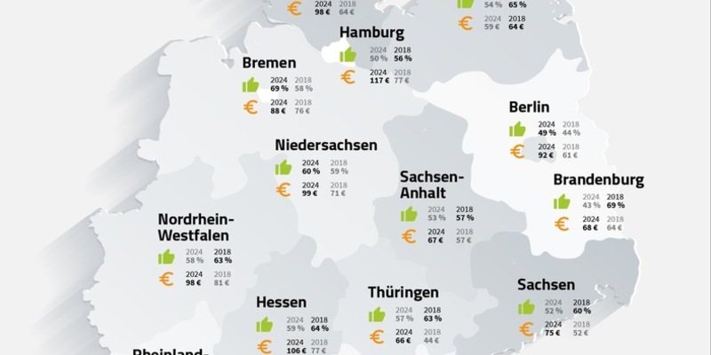 Selbstständigen-Report 2024: Selbstbestimmung motiviert, Bürokratie bremst und KI noch kaum genutzt - Foto: presseportal.de