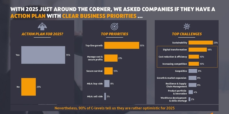 Standort Deutschland: So fühlen sich die Unternehmen - Foto: presseportal.de