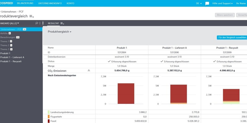 CO2-Bilanzierung auf Produktebene: einfach, normenkonform und genau - Foto: presseportal.de