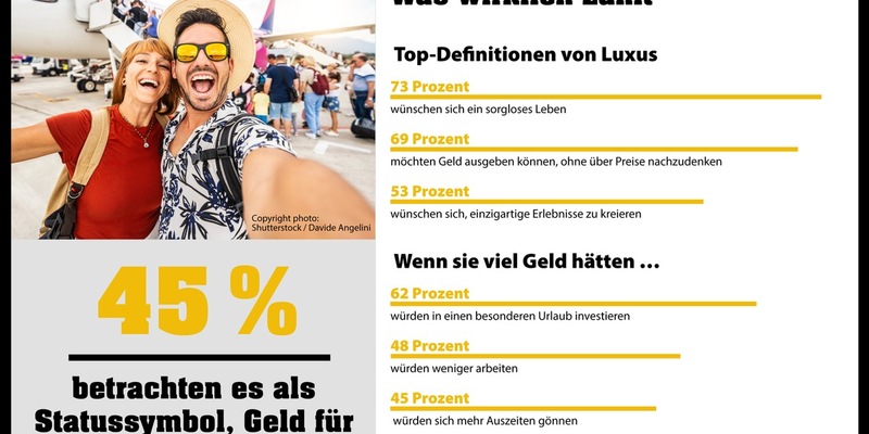 Statussymbol: Geld für Familie und Freunde / Eurojackpot-Studie zum Luxusverständnis zeigt: Finanzielle Freiheit und unvergessliche Erlebnisse haben größte Bedeutung - Foto: presseportal.de