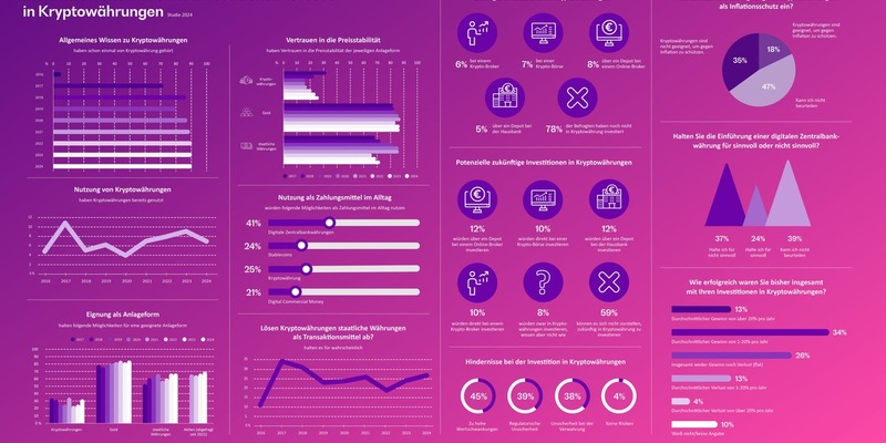 Der Krypto-Hype scheint an der breiten Bevölkerung in Deutschland völlig vorüberzuziehen - mit einer Ausnahme - Foto: presseportal.de