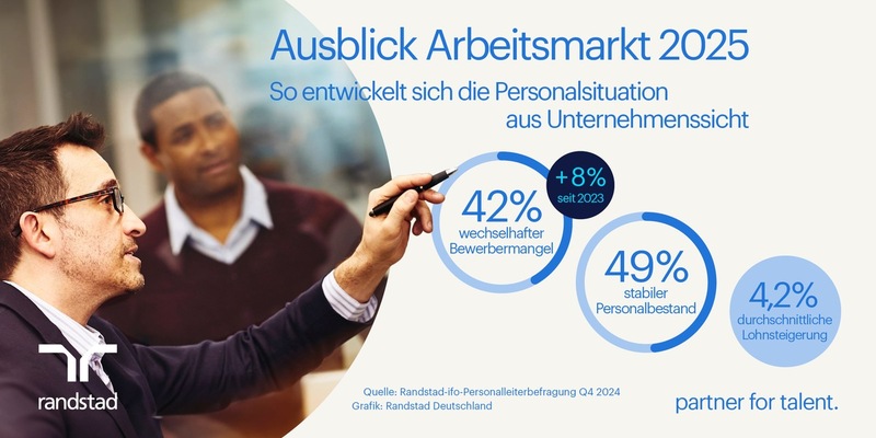 Arbeitsmarkt 2025: Personalbedarf variiert zunehmend / Ein Großteil der Unternehmen setzt auf personelle Stabilität - Foto: presseportal.de