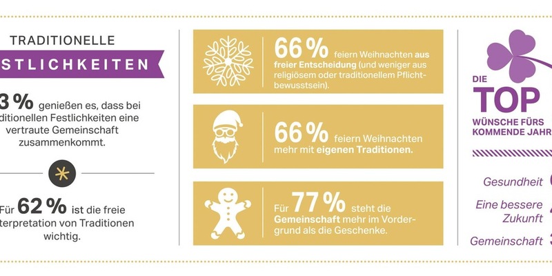 Rotkäppchen-Mumm Trendmonitor: So genießen wir zum Jahresende / Freiheit und Individualität prägen unseren Genuss zu Weihnachten und Silvester - Foto: presseportal.de