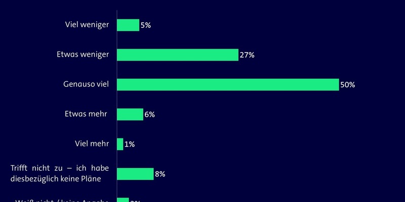 Neujahrsvorsätze: Nur jeder Dritte will Energie sparen - gleichzeitig wird wieder mehr geheizt - Foto: presseportal.de