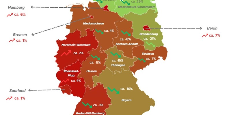 2025: In welchen Bundesländern die Netzentgelte sinken und wo sie steigen / In 10 Bundesländern sinkende und in 6 steigende Netzentgelte - Foto: presseportal.de