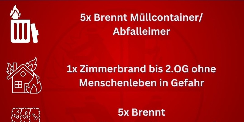 FW-AR: Bilanz Silvesternacht 2024/25 - Foto: presseportal.de