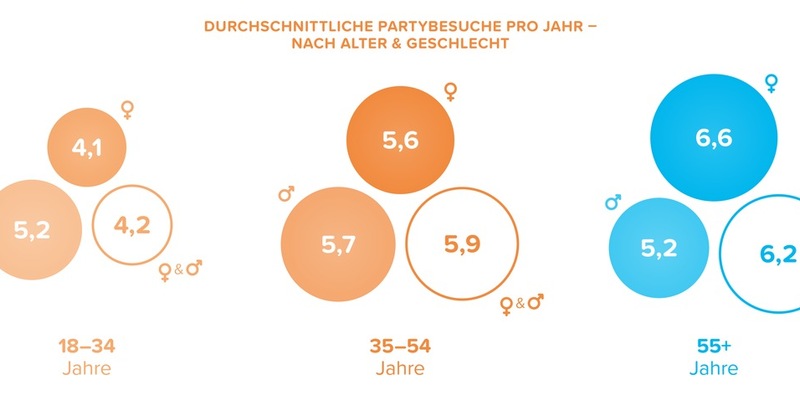 Event-Report 2024: So leben sich Frauen in erotischer Partyszene aus - Foto: presseportal.de