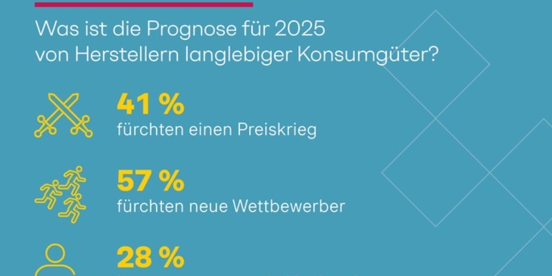 Business-Health-Studie: Unternehmen befürchten Preiskrieg - trotzdem will mehr als die Hälfte der Hersteller die Produktpreise erhöhen! - Foto: presseportal.de