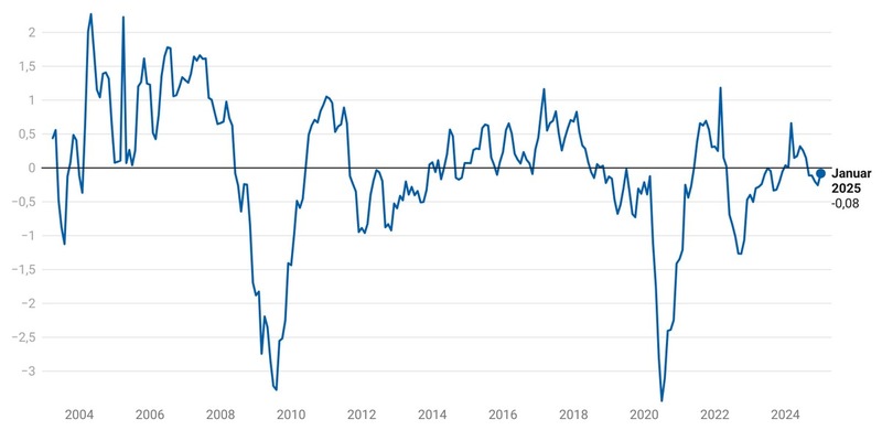 SAFE-Index misst Optimismus in Deutschlands Chefetagen - Foto: presseportal.de