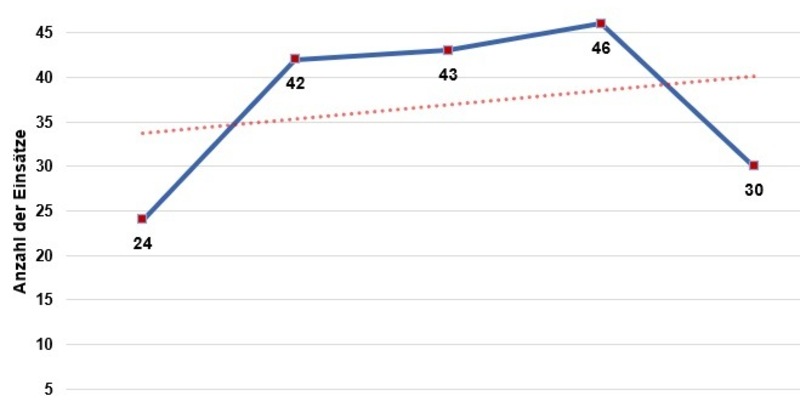 FW-WRN: Jahreshauptversammlung der Löschgruppe 4 aus Holthausen der Freiwilligen Feuerwehr Werne - Foto: presseportal.de