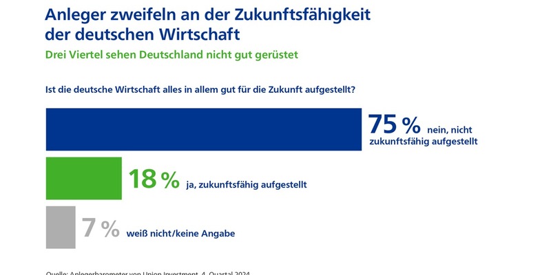 Trotz Wirtschaftssorgen: Anleger sehen keine Auswirkungen auf eigene Finanzen - Foto: presseportal.de