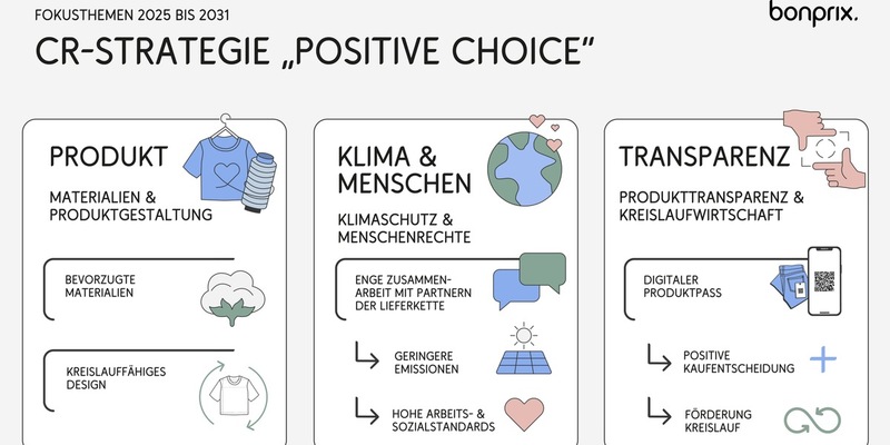 Transparenz im Fokus: bonprix setzt neue Nachhaltigkeitsziele bis 2031 - Foto: presseportal.de