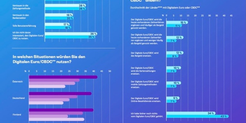 BearingPoint-Umfrage zum Zahlungsverhalten: Siegeszug der digitalen Zahlungslösungen - Foto: presseportal.de