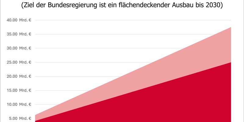 Glasfaserausbau: Kosteneinsparungen in Milliardenhöhe möglich - Foto: presseportal.de