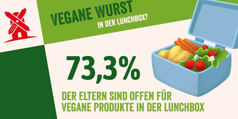 Brotbox-Bewusstsein 2025 / Kinder und Eltern sind offen für vegane Brotbeläge - Foto: presseportal.de
