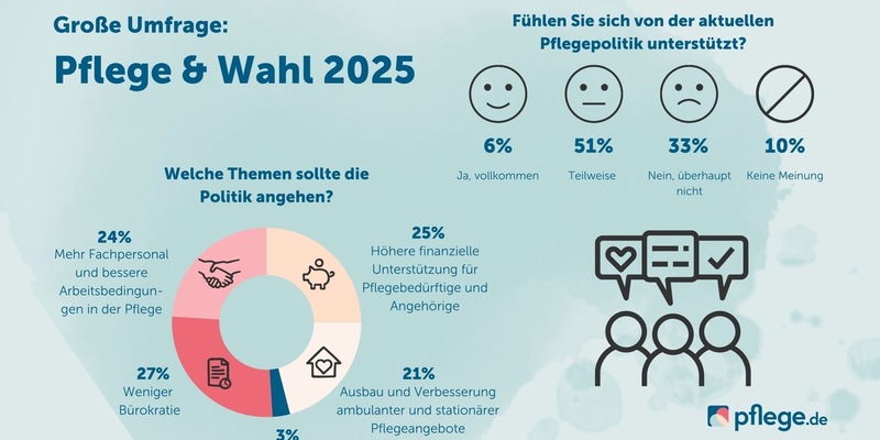 Bundestagswahl 2025: Pflegepolitik beeinflusst Wahlentscheidung - Foto: presseportal.de