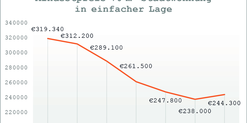 Preiskurve - Foto: Team Rauscher (Abdruck für Pressezwecke honorarfrei) über pressetext.de