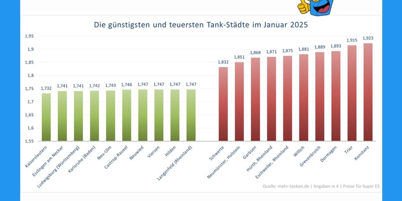 mehr-tanken Report Januar 2025 / Kraftstoffpreise in Deutschland: Anstieg zum Jahresbeginn deutlich spürbar - Foto: presseportal.de