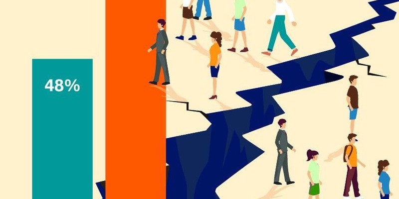 R+V-Studie: Angst vor Spaltung der Gesellschaft steigt extrem - Foto: presseportal.de